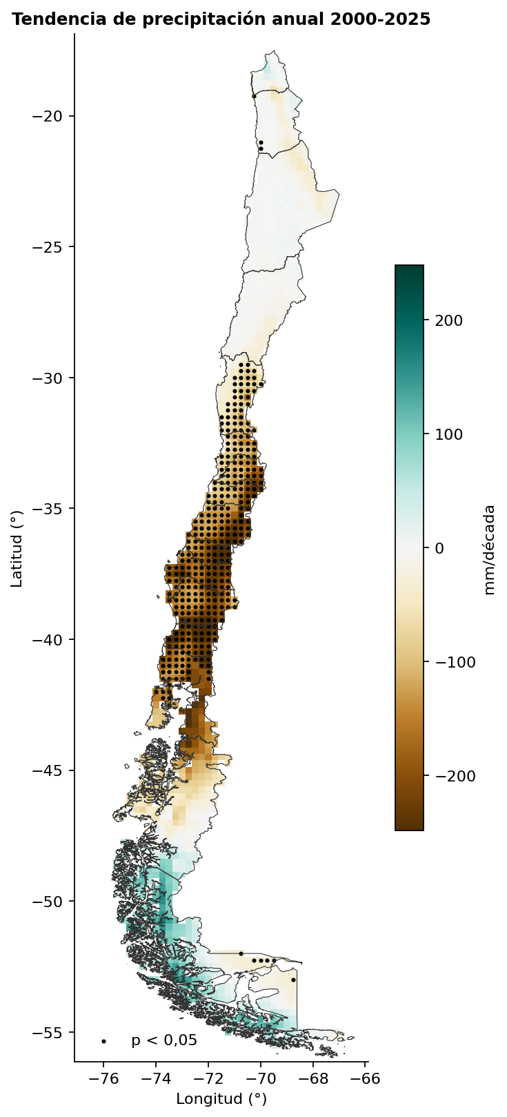 Mapa de la tendencia de la precipitación anual 2000–2025 en Chile, en mm por década, con puntos donde la tendencia es significativa