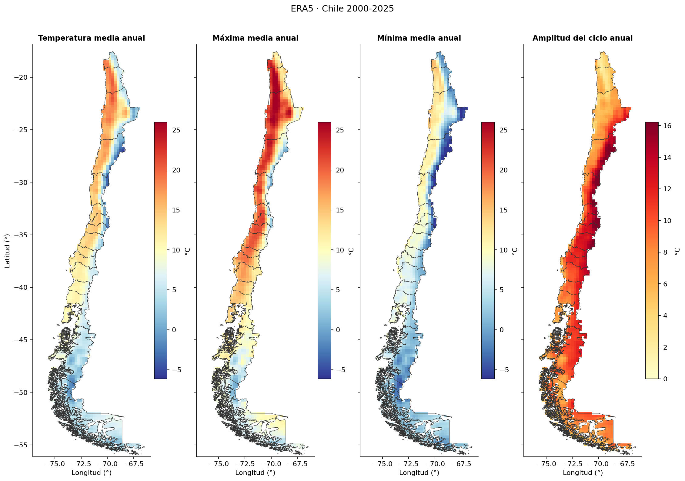 Mapas de temperatura media, máxima y mínima anual y amplitud del ciclo anual en Chile