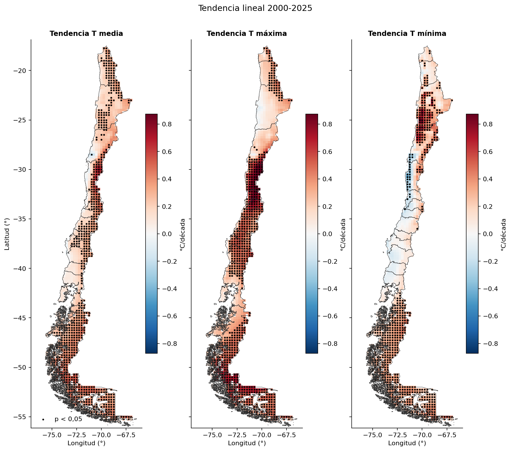 Mapas de la tendencia lineal 2000–2025 de la temperatura media, máxima y mínima en Chile, en °C por década, con puntos donde la tendencia es significativa